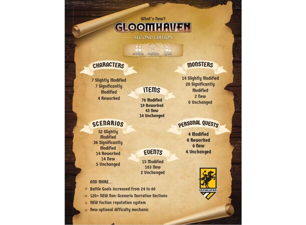 Gloomhaven 2nd Edition Brettspill 