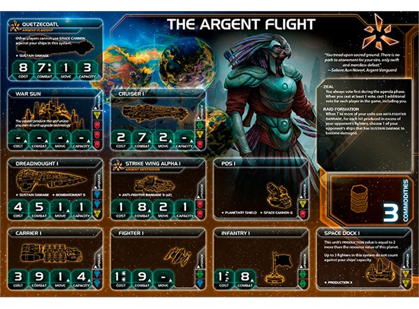 Twilight Imperium Prophecy of Kings Exp Utvidelse 