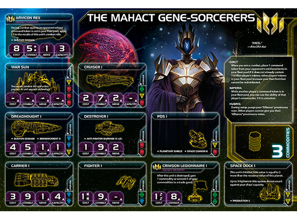 Twilight Imperium Prophecy of Kings Exp Utvidelse 