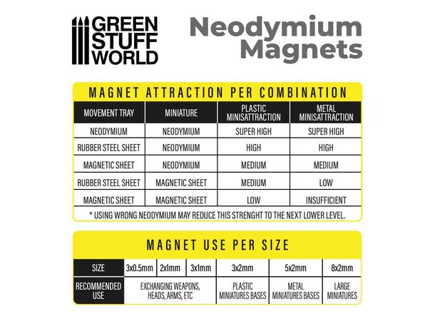 Neodymium Magnet 3x1mm - 100 stk Green Stuff World