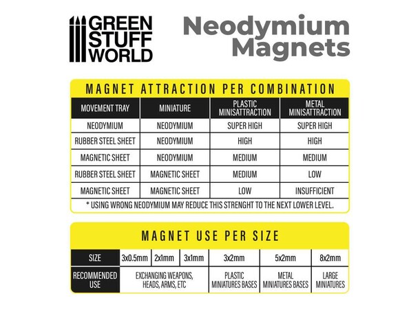 Neodymium Magnet 2x1mm - 100 stk Green Stuff World 