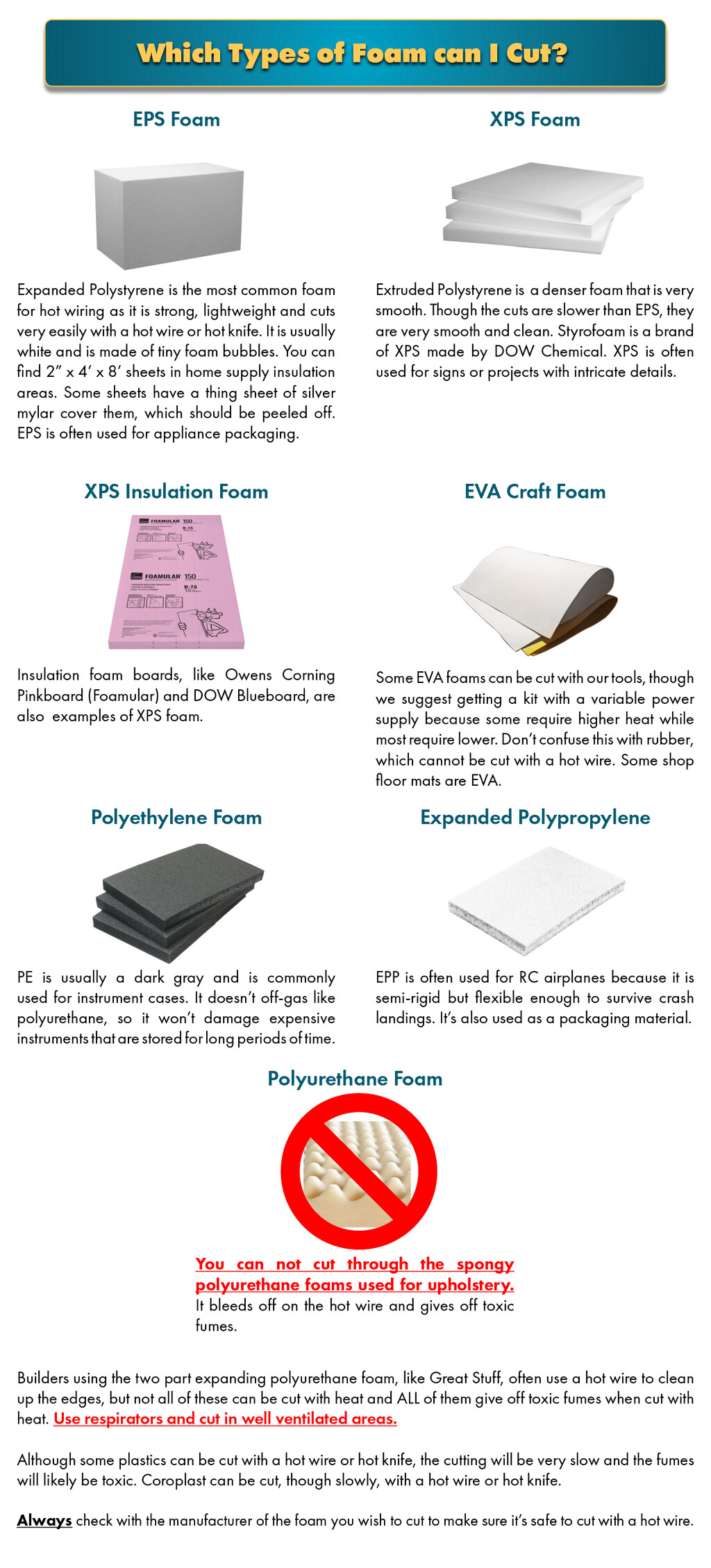 Crafters Hot Knife Kit Hot Wire Foam Factory Gamezone.no