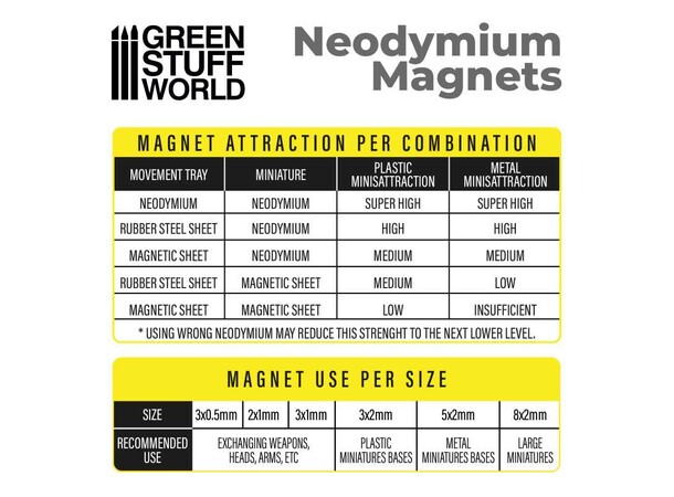 Neodymium Magnet 5x2mm - 100 stk Green Stuff World 