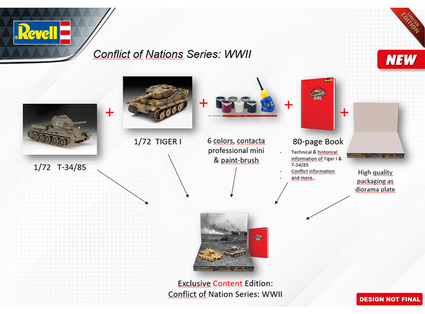 Conflict of Nations Series WWII Revell 1:72 Byggesett