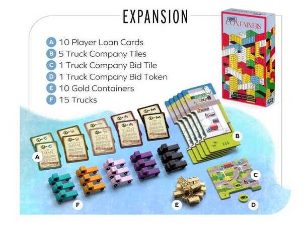 Container More Containers Expansion Expansion till Container 