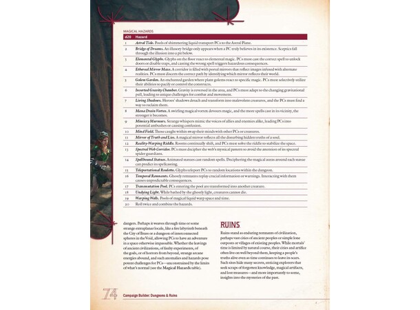 D&D Dungeons and Ruins Campaign Builder Dungeons & Dragons Supplement 
