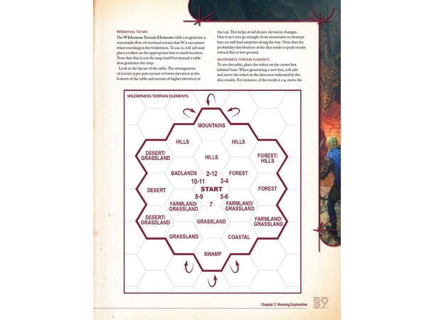 D&D Dungeons and Ruins Campaign Builder Dungeons & Dragons Supplement 