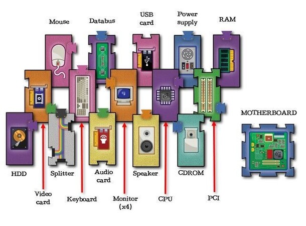 Computer Junkyard Brädspel 