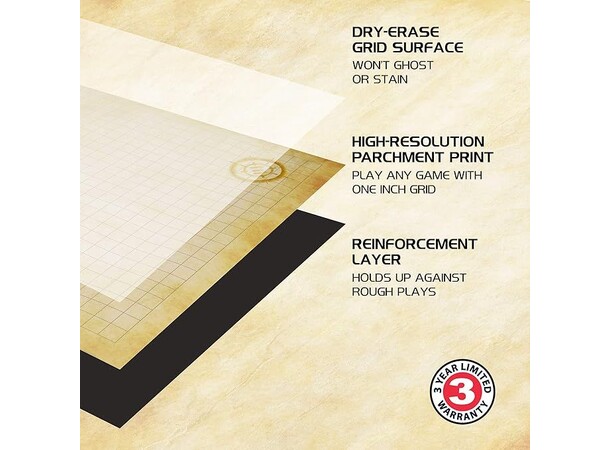 Tabletop RPG Grid Mat Campaign Kit 